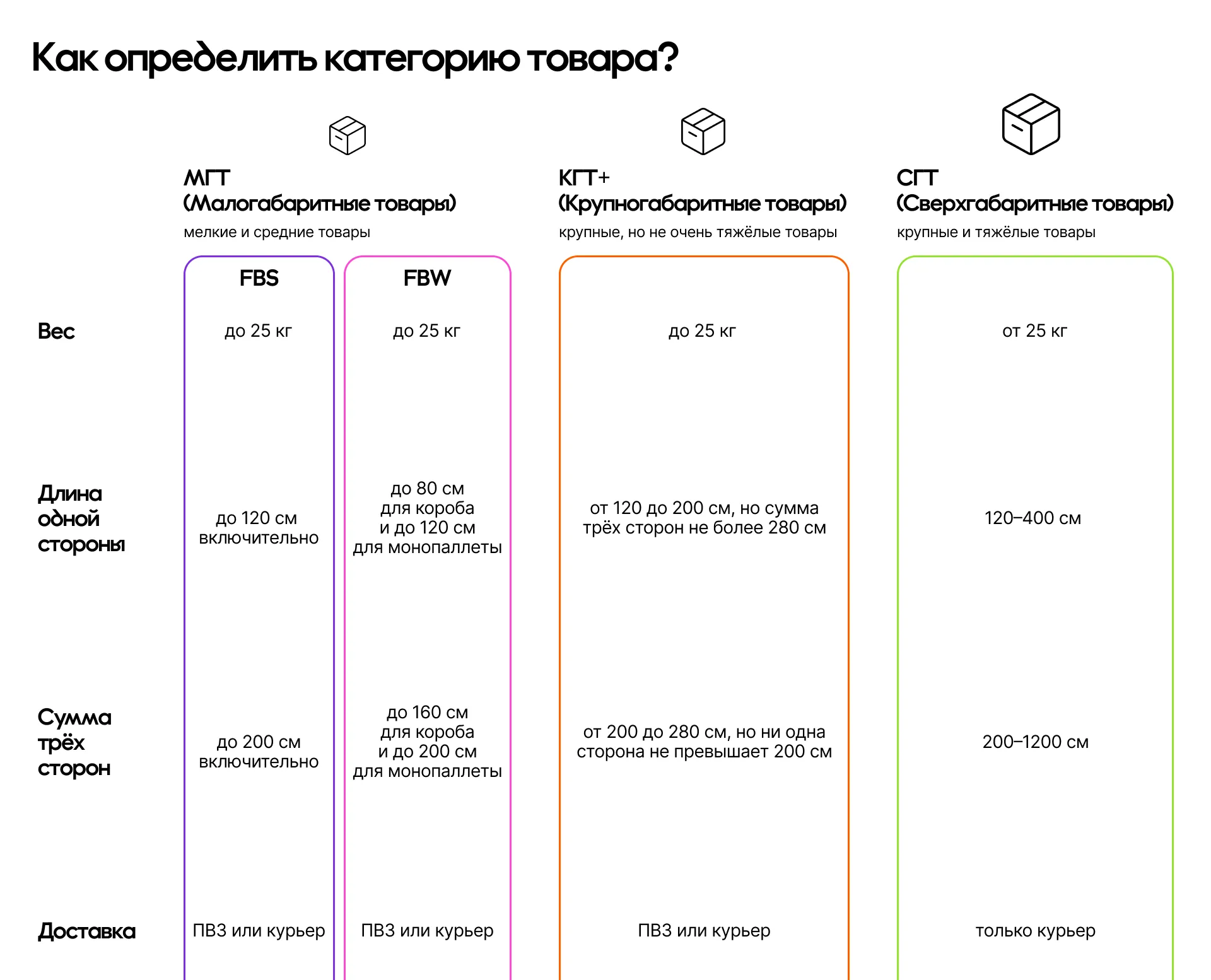 Таблица инструкции.png