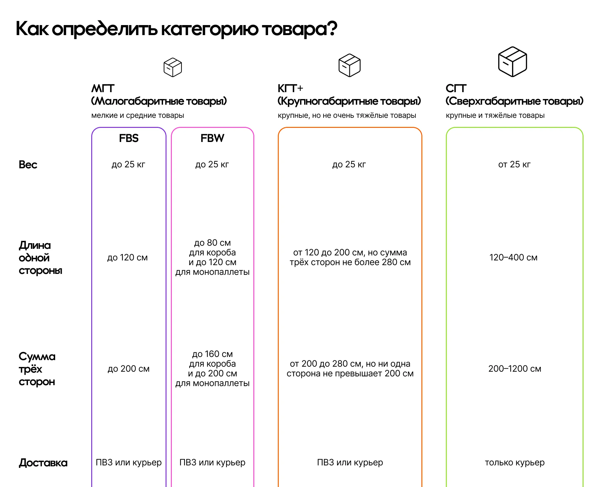 Портал продавцов.png