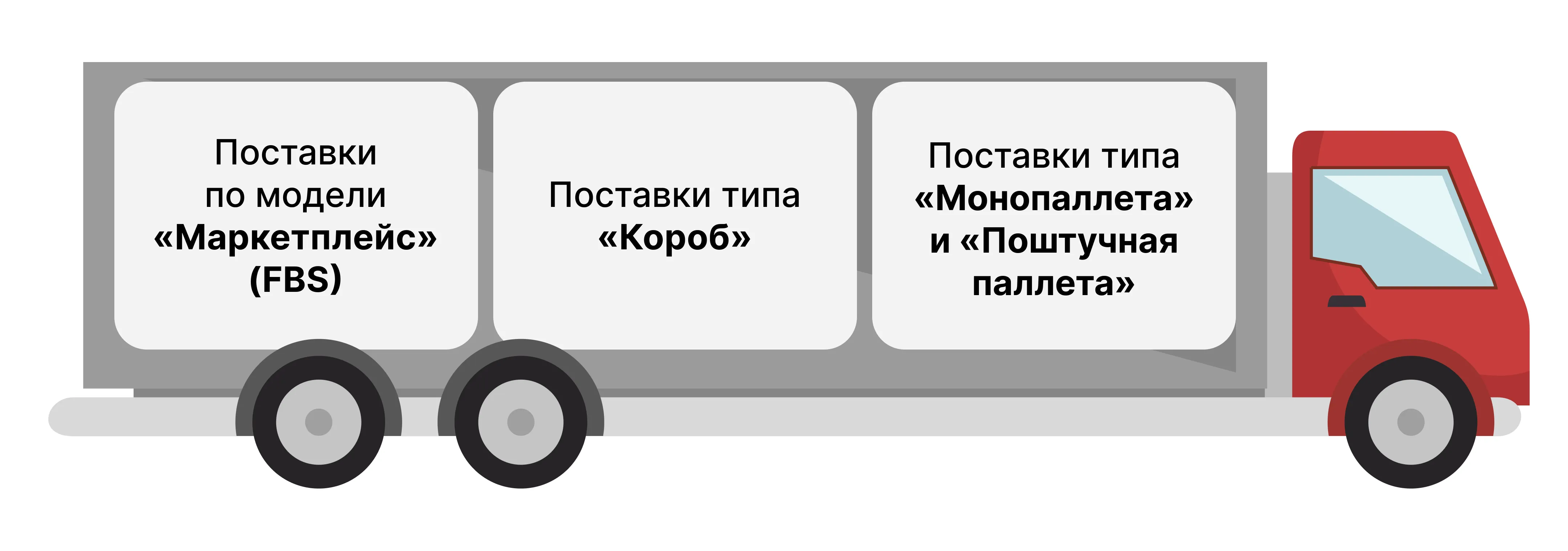 грузовик с моделями поставок new2.png