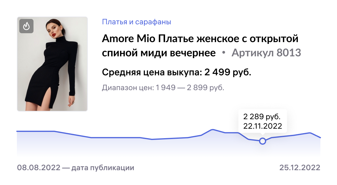 ВБ.Продвижение