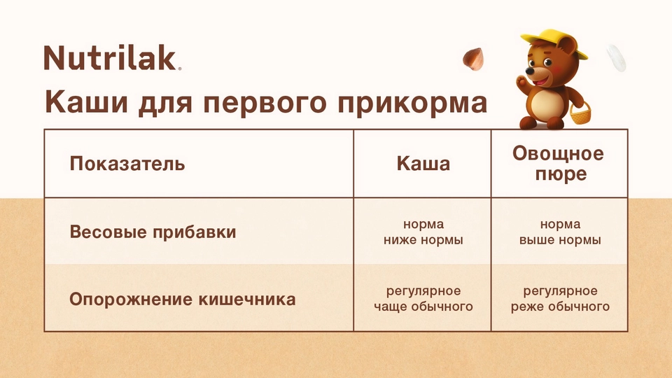 Первый прикорм: все что нужно знать о кашах | Новости медицины и здравоохранен | Дзен