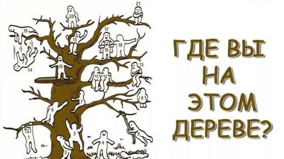 Где вы на этом. Пип Уилсон дерево с человечками. Методика дерево пип Уилсон. Тест Уилсона дерево с человечками. Человечки на дереве психология.