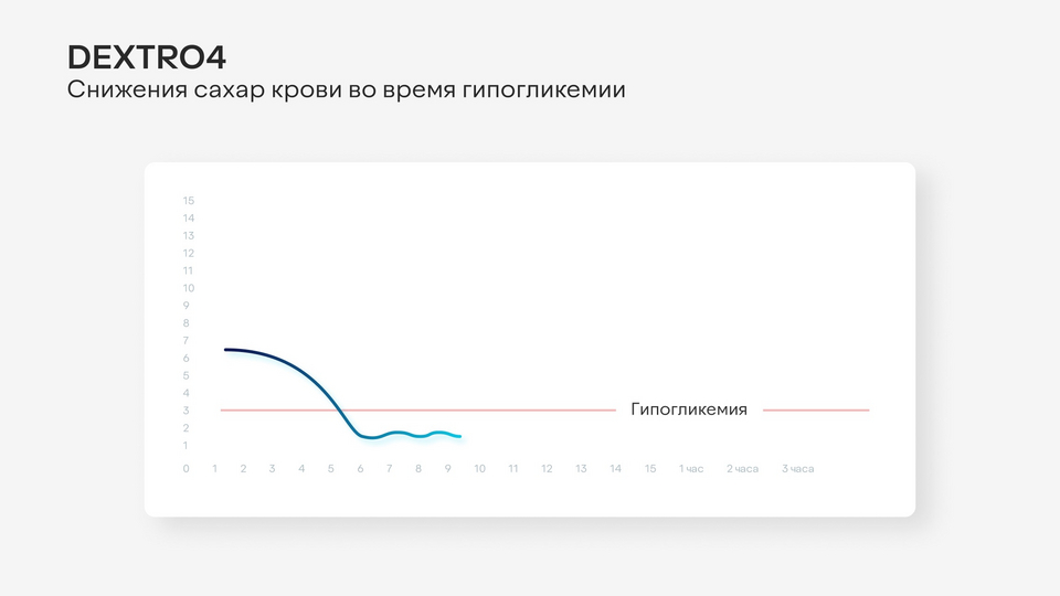 Диагностика и лечение сахарного диабета (Александров) | Парацельс