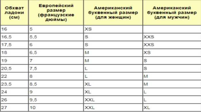 Как правильно подобрать размер перчаток?