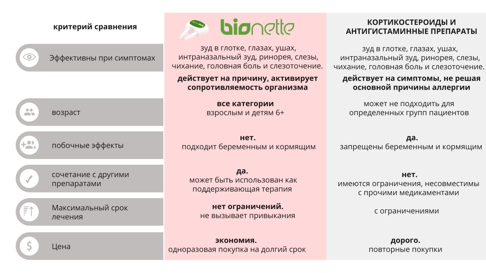 Как избавиться от аллергии без лекарств?! | Здоровье | WB Guru